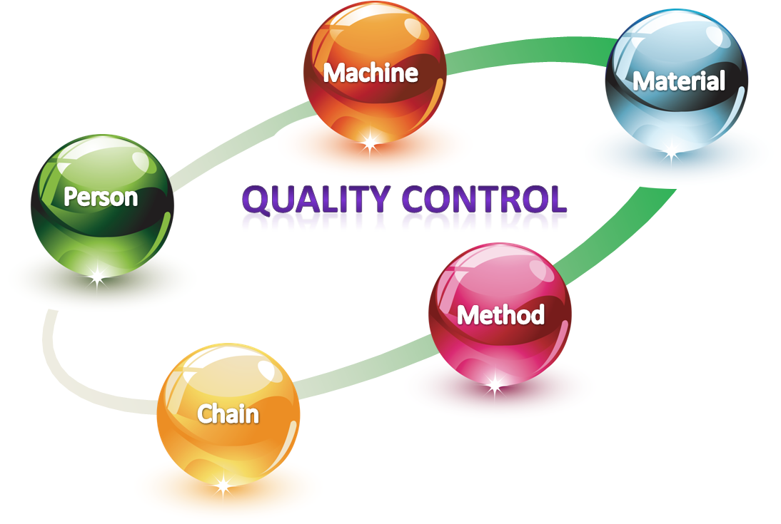 The Future of Quality Control
