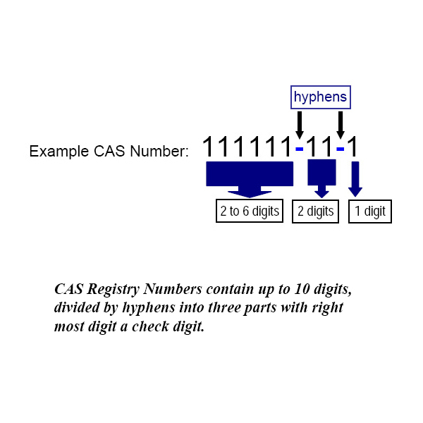 CAS Registry Number